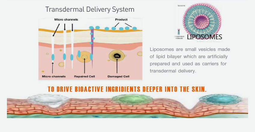 Collagen Induction Therapy or Micro-Needling